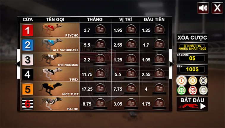 Bí Quyết Soi Kèo Đua Chó Tại FB88 Luôn Thắng Từ Chuyên Gia